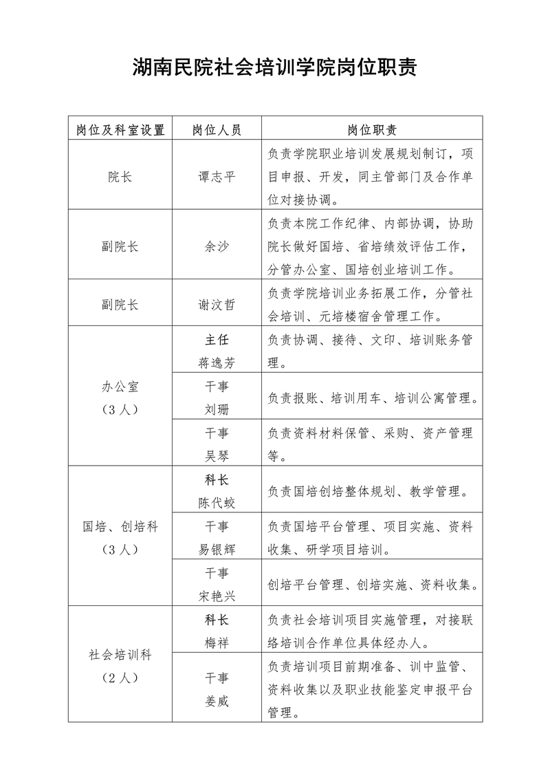 bevictor伟德岗位职责_01.jpg