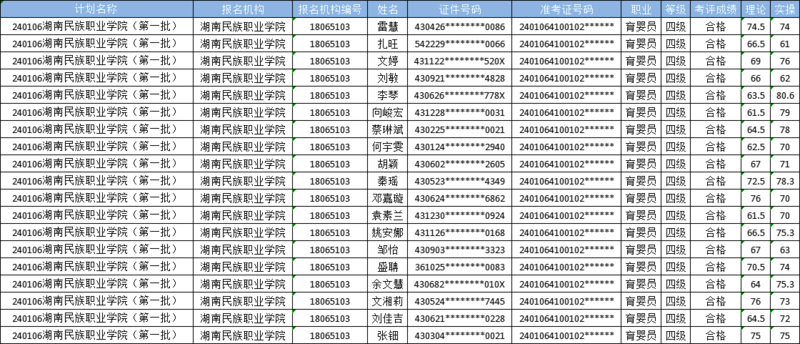2024年bevictor伟德第一批职业技能等级认定合格名单公示.png